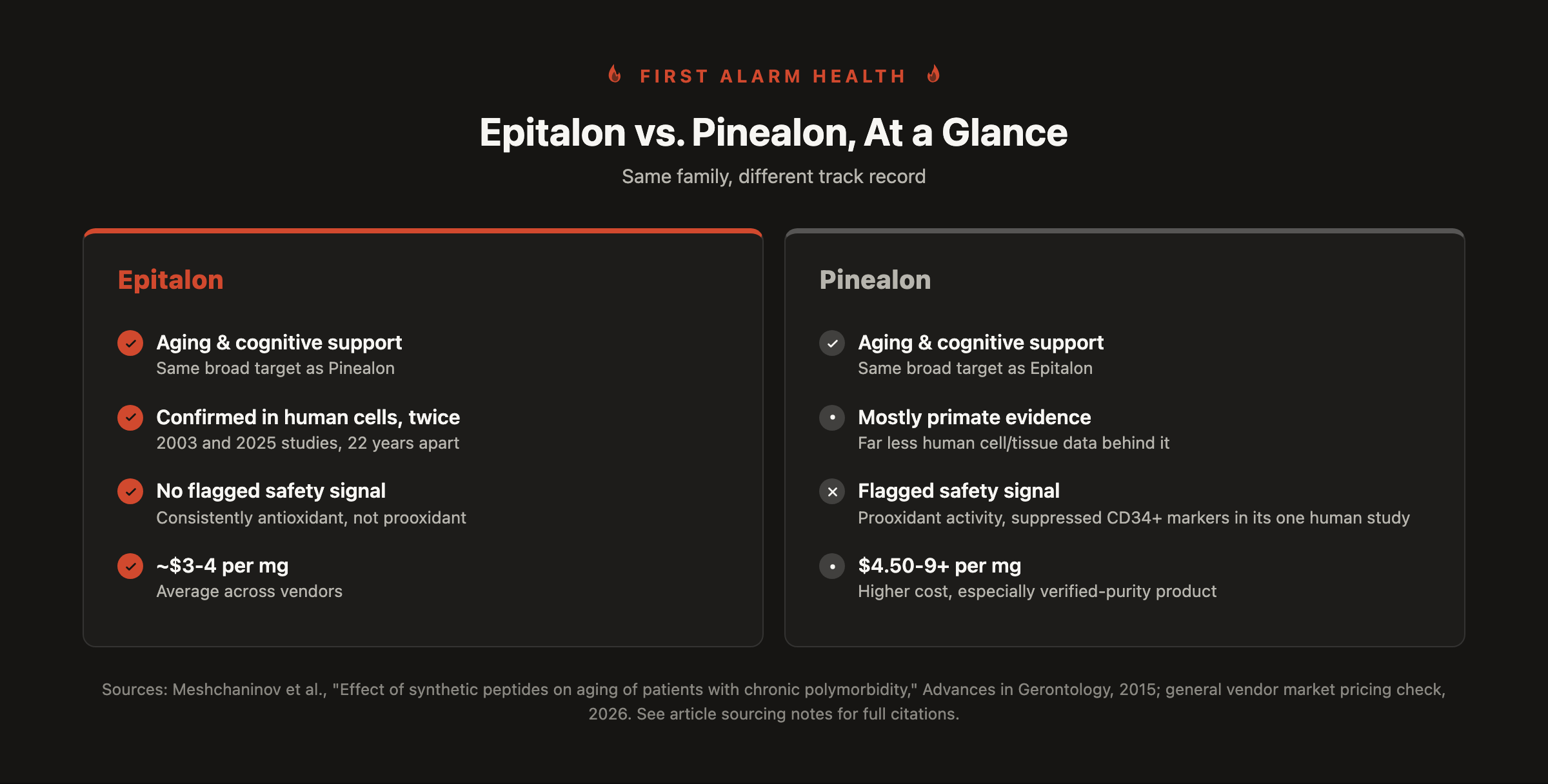 Epitalon vs. Pinealon comparison card