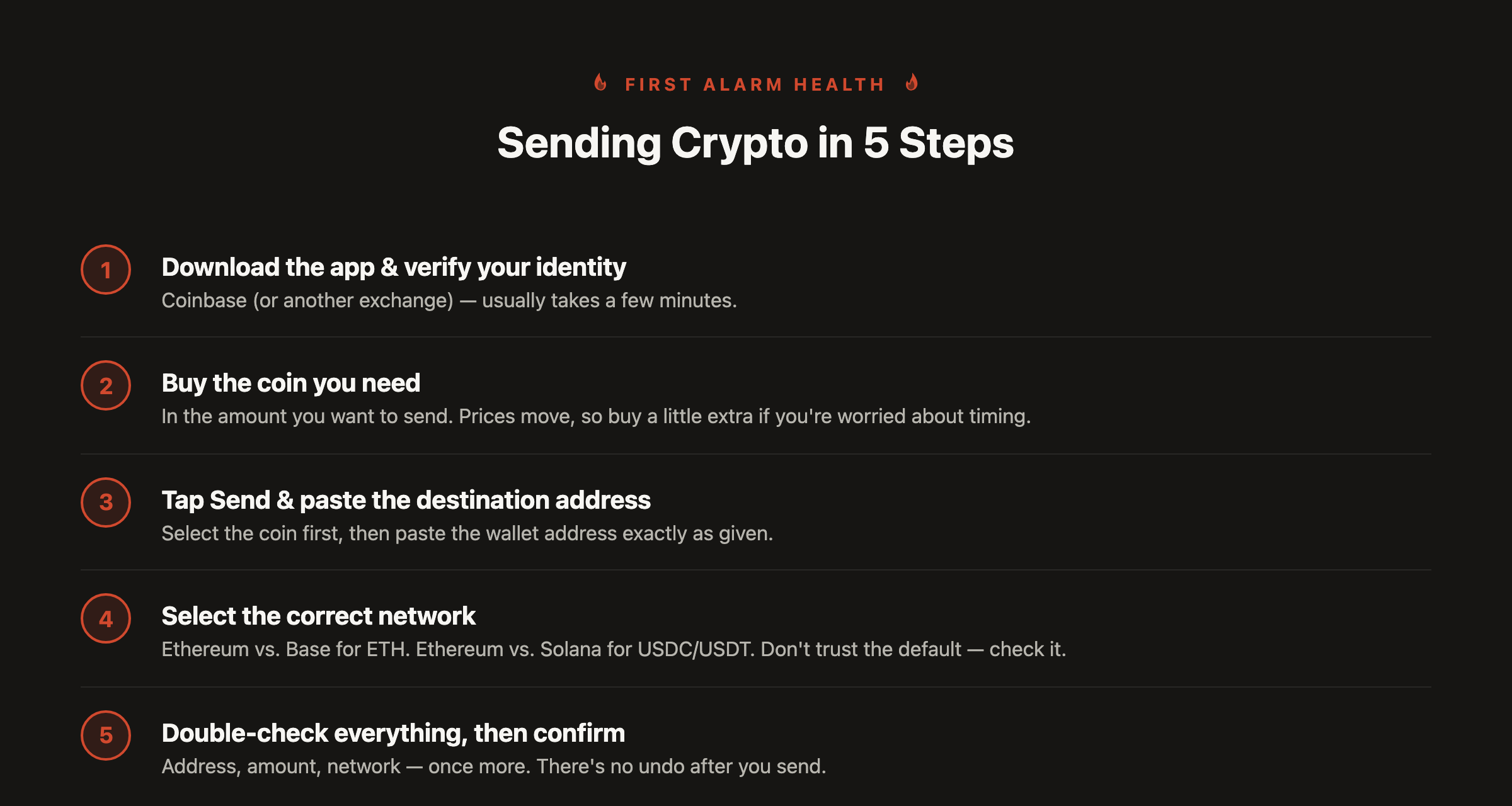 5-step overview of sending crypto through Coinbase